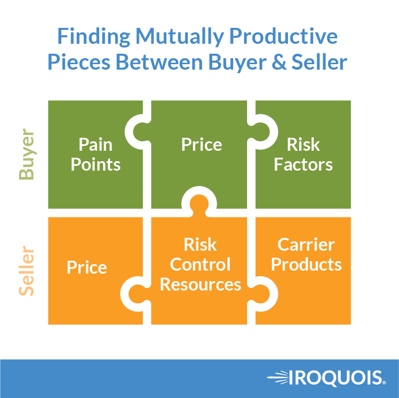 Selling as a puzzle instead of a zero sum game
