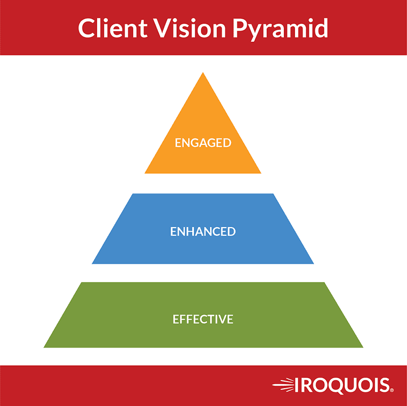 Selling as a Puzzle instead of a Zero Sum Game. Starting with the Client Vision Pyramid. 